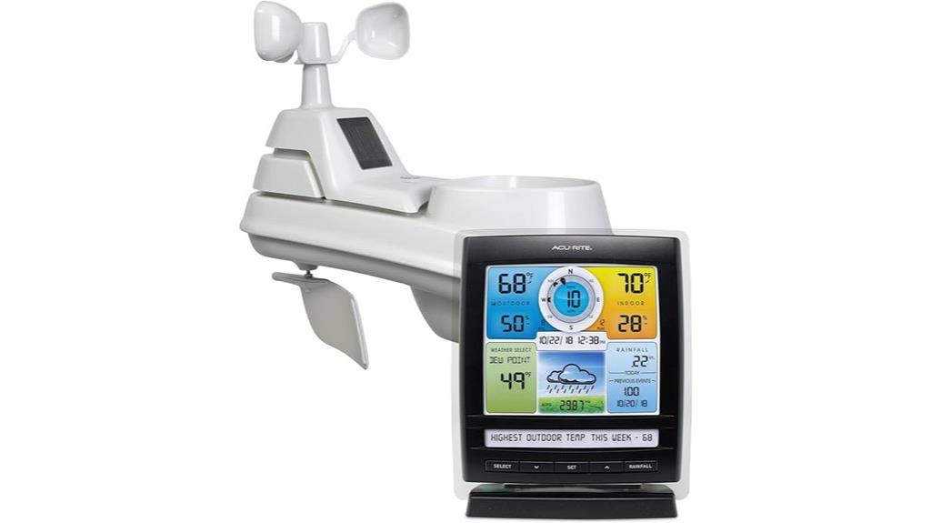 wireless weather station