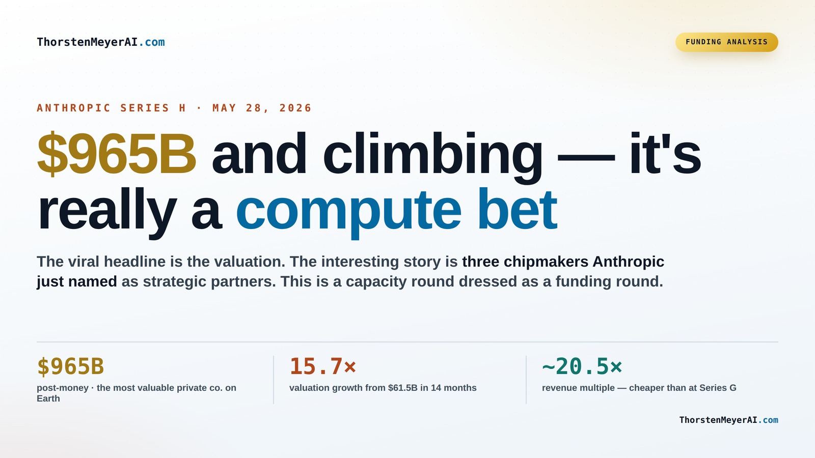 Anthropic’s Series H: A Commitment to Leading in AI Compute